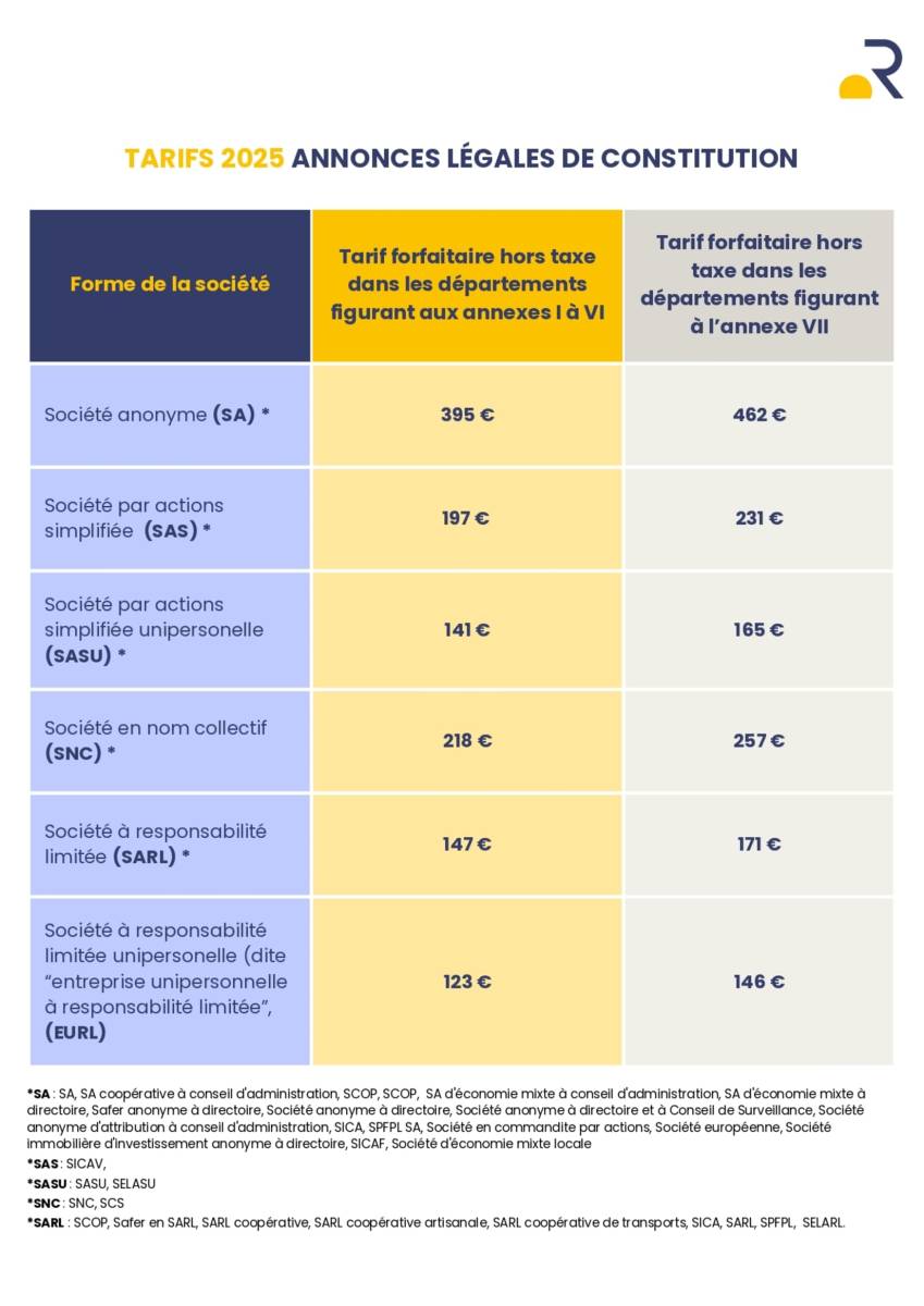 Quel est le prix des annonces légales 2025 pour une constitution de société en France ?